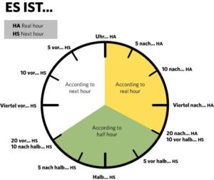 Time in German